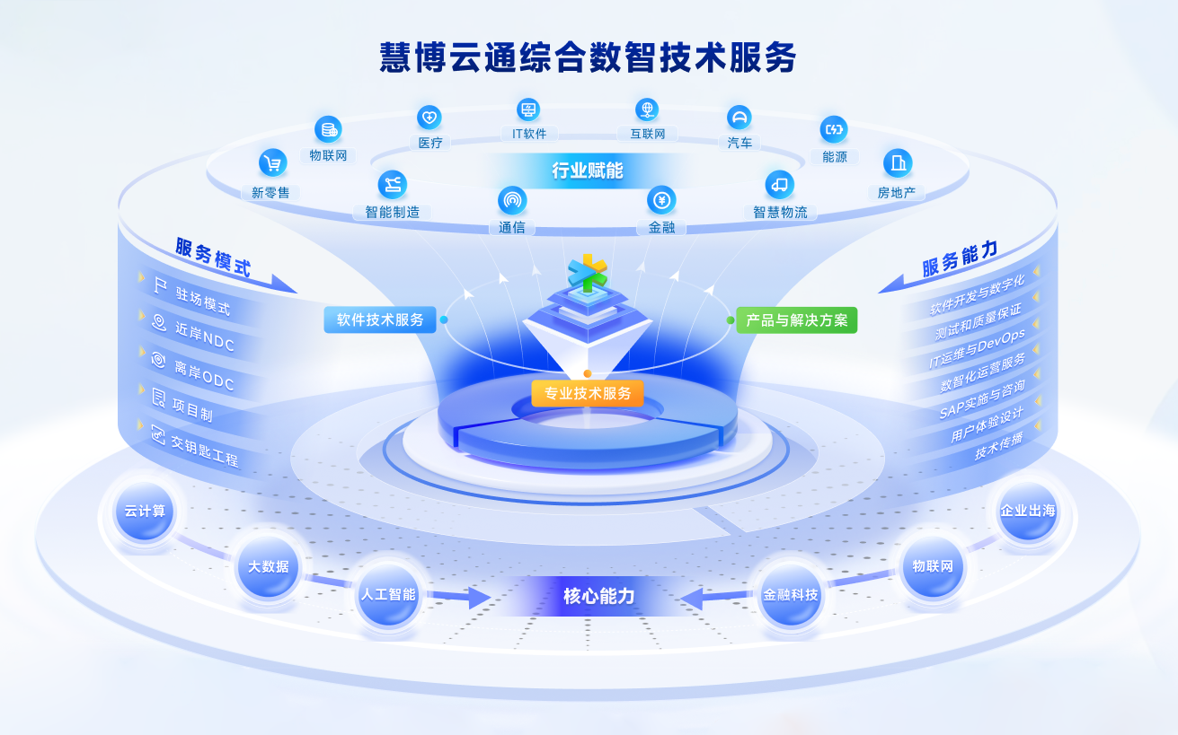 慧博云通閃耀第27屆中國國際軟件博覽會，榮膺品牌與技術雙項大獎