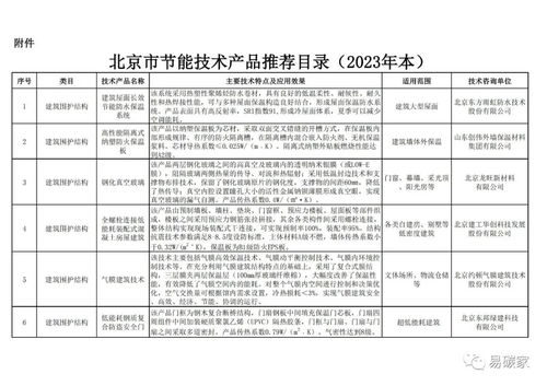 關于公示《北京市節能技術產品推薦目錄(2023年版)》軟件開發相關內容的通知