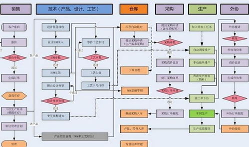 蘇州中小型磨具廠生產(chǎn)管理軟件開發(fā)定制與推廣策略